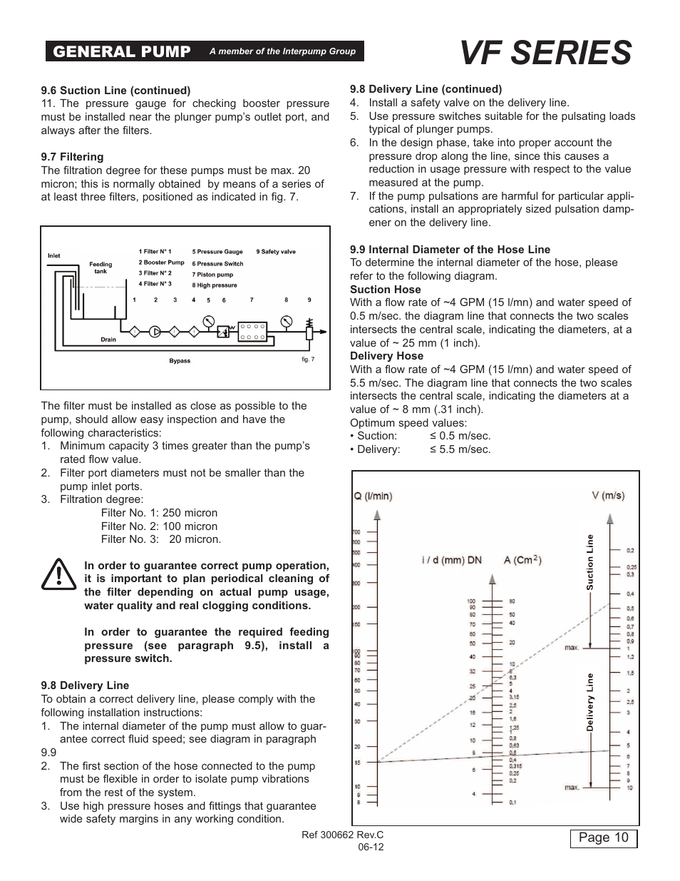 Vf series, General pump | General Pump VF Owner Manual User Manual | Page 10 / 17
