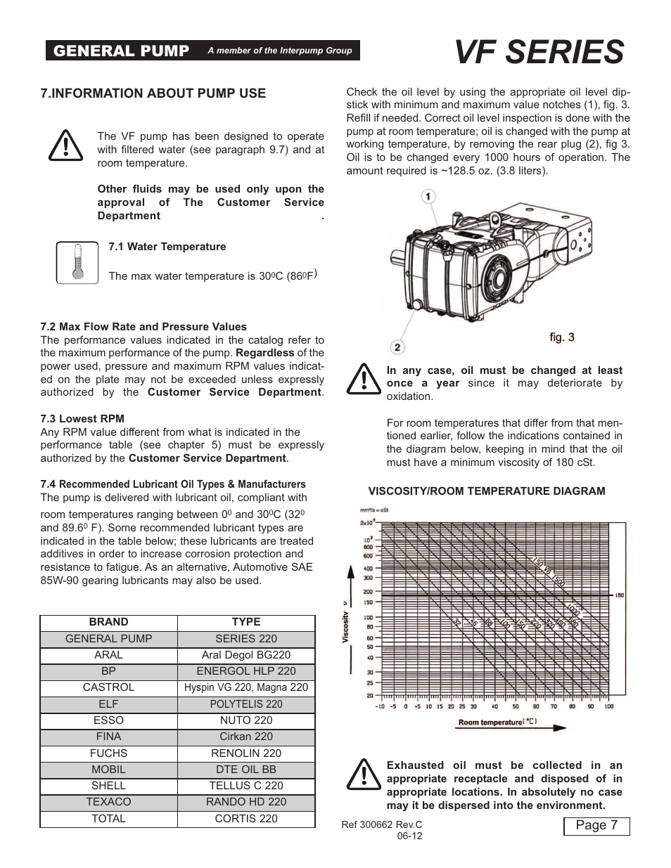 Vf series, General pump | General Pump VF Owner Manual User Manual | Page 7 / 17