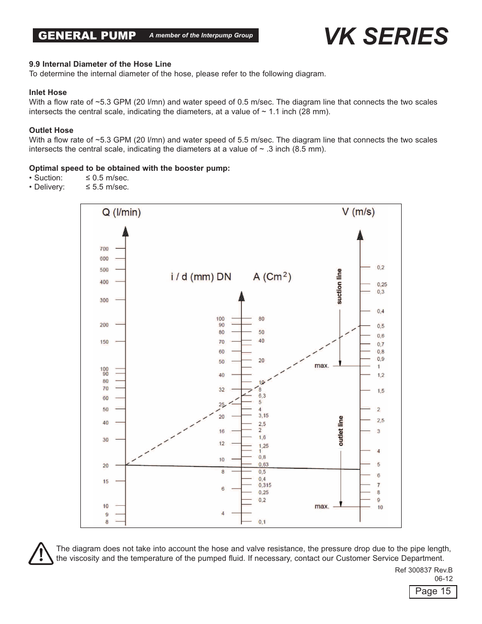 Vk series, General pump | General Pump VK Owner Manual User Manual | Page 15 / 26
