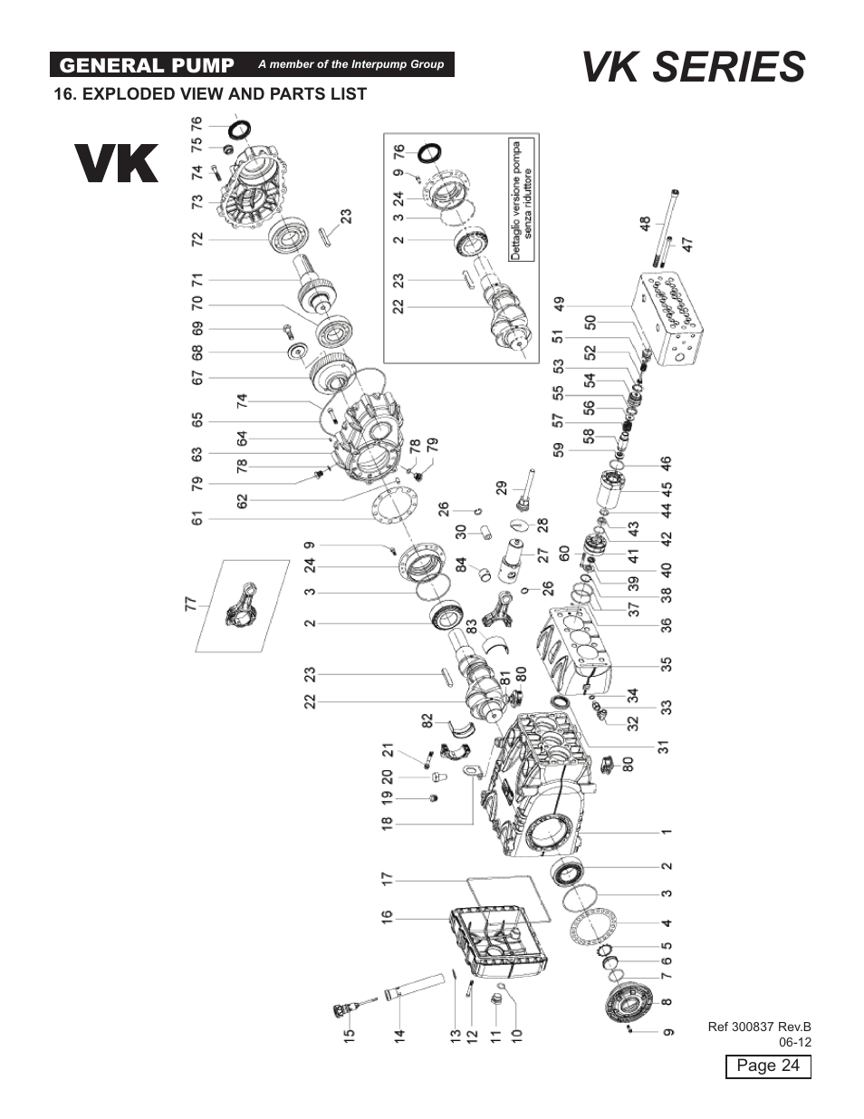 Vk series | General Pump VK Owner Manual User Manual | Page 24 / 26