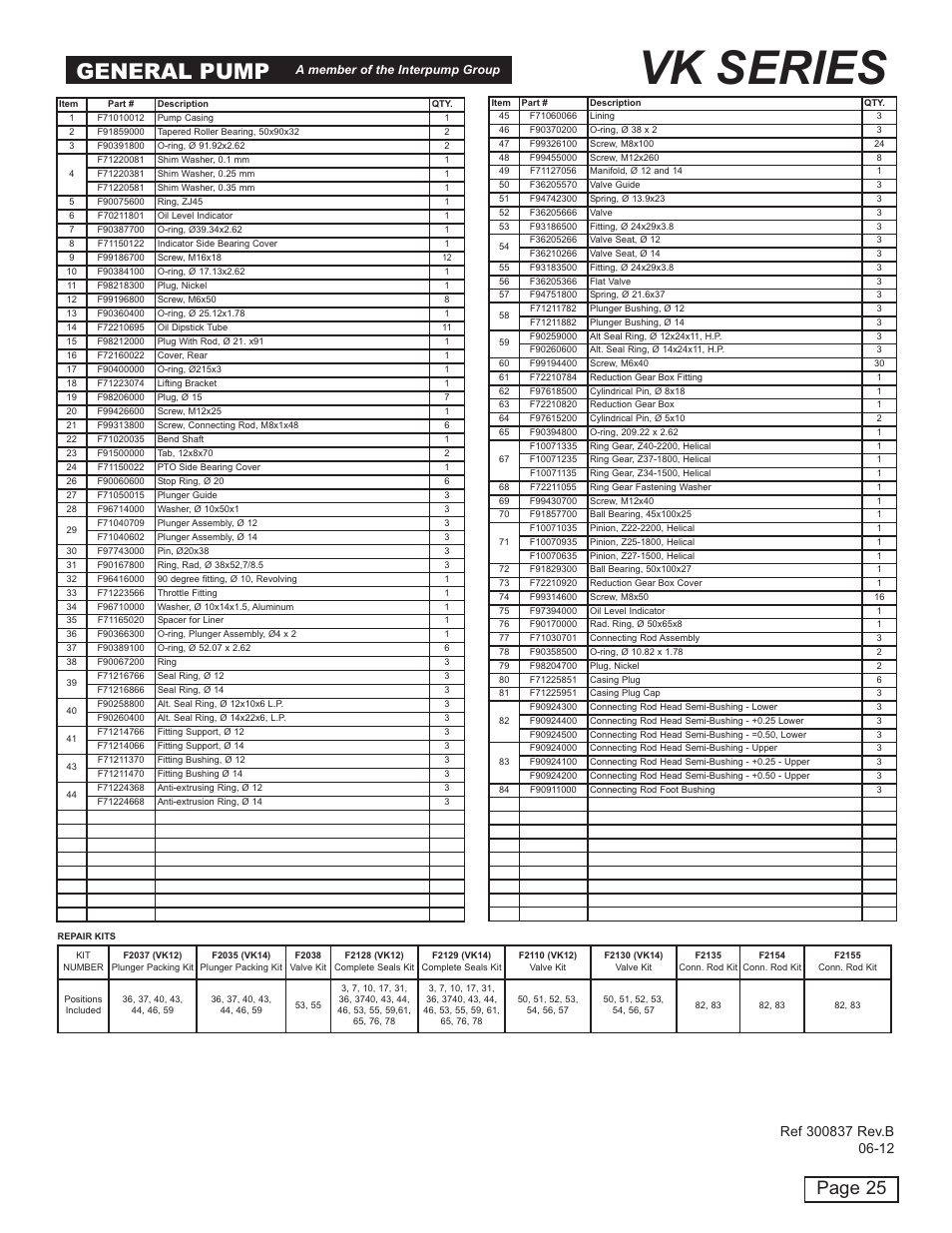 Vk series, General pump, Page 25 | General Pump VK Owner Manual User Manual | Page 25 / 26