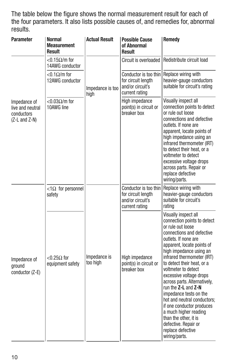 General Tools and Instruments CA10 User Manual | Page 10 / 16