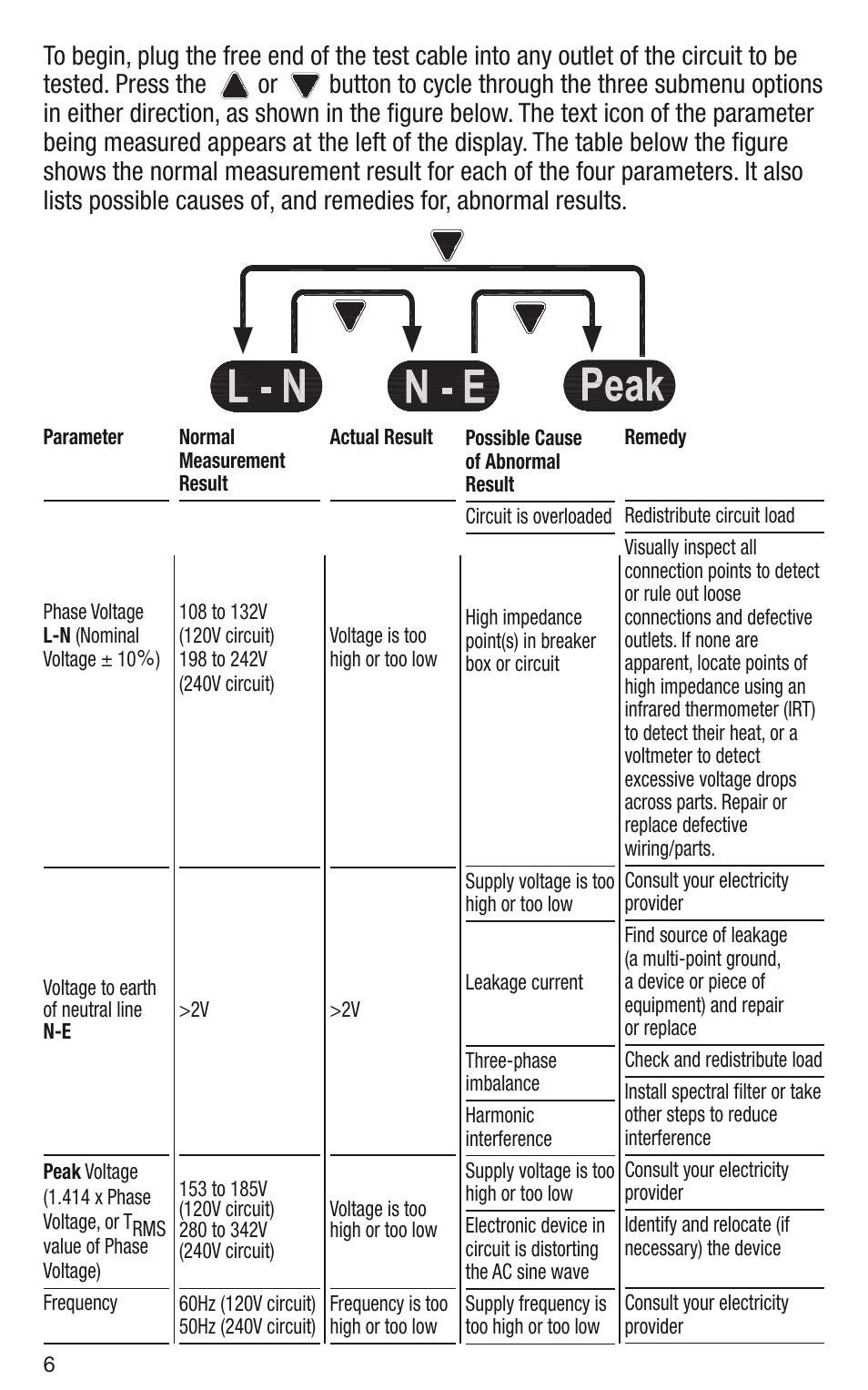 General Tools and Instruments CA10 User Manual | Page 6 / 16