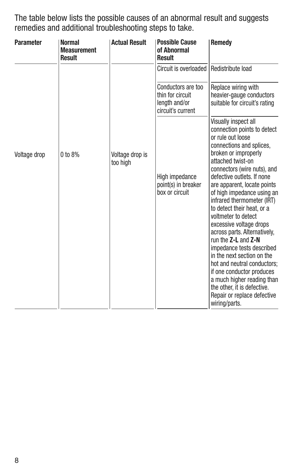 General Tools and Instruments CA10 User Manual | Page 8 / 16