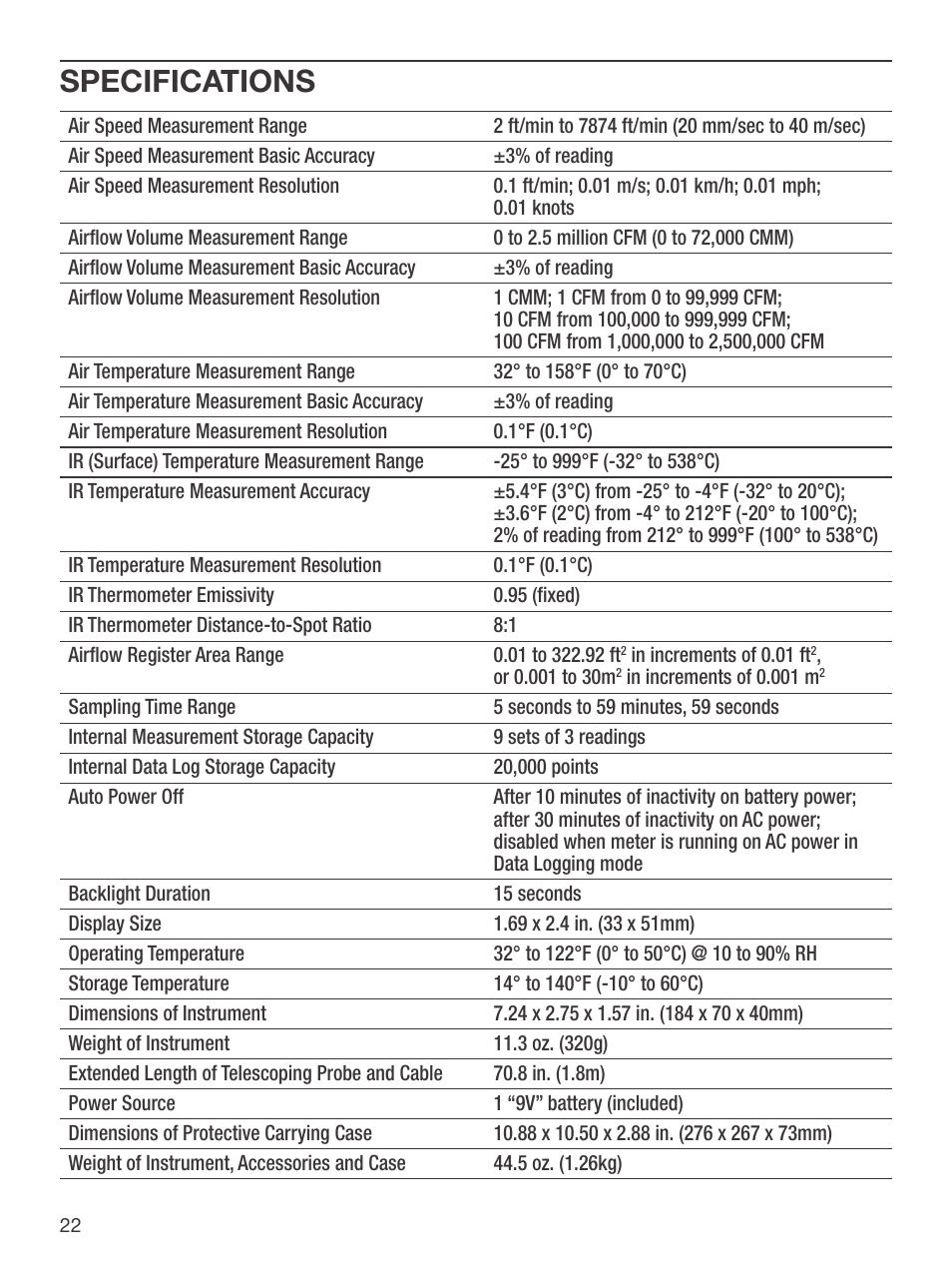 Specifications | General Tools and Instruments CIH20DL User Manual | Page 22 / 28
