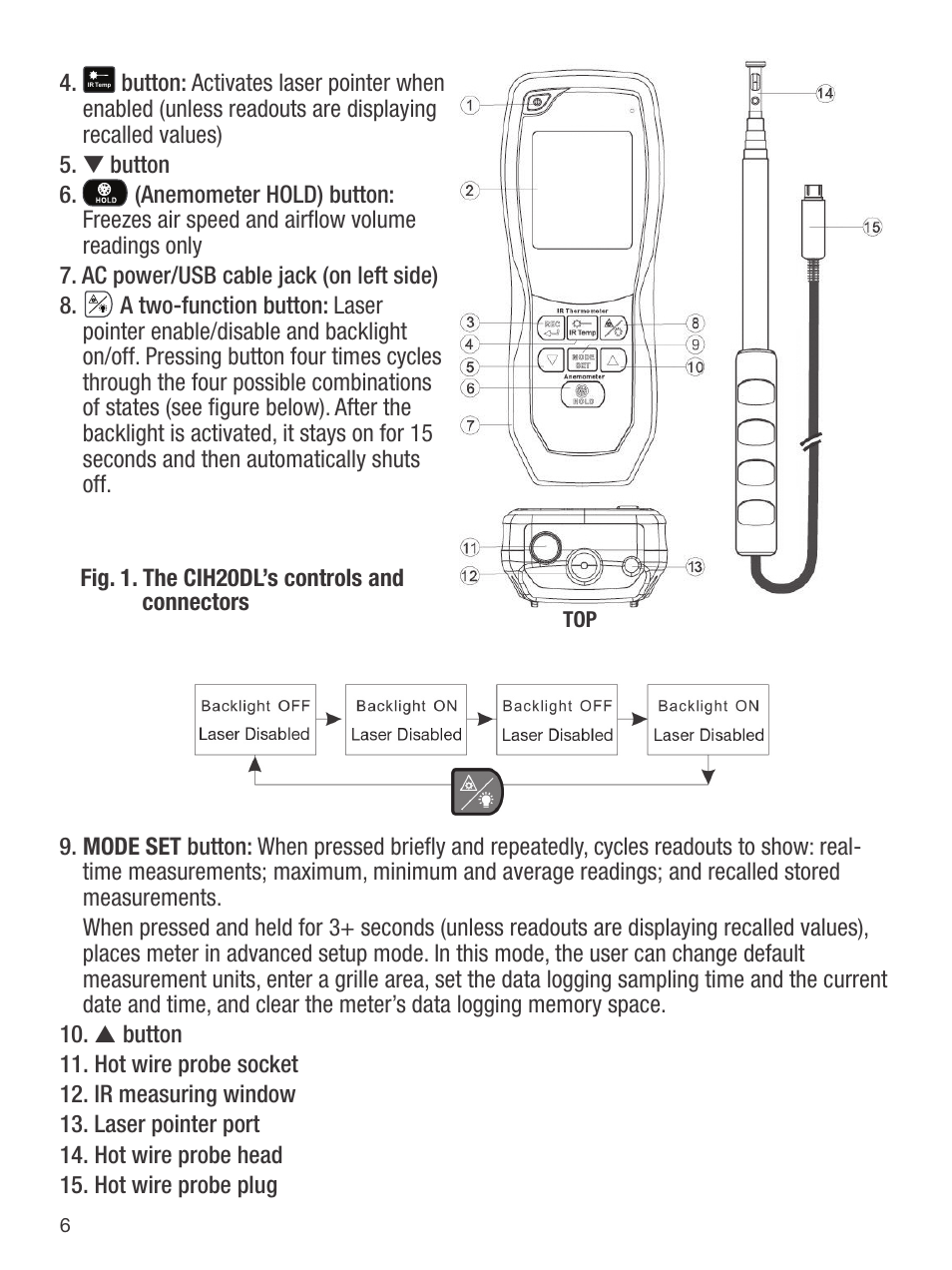 General Tools and Instruments CIH20DL User Manual | Page 6 / 28