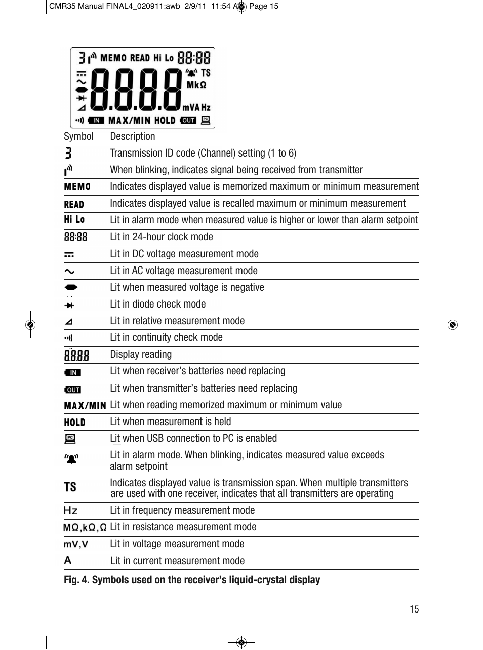 General Tools and Instruments CMR35 User Manual | Page 15 / 36