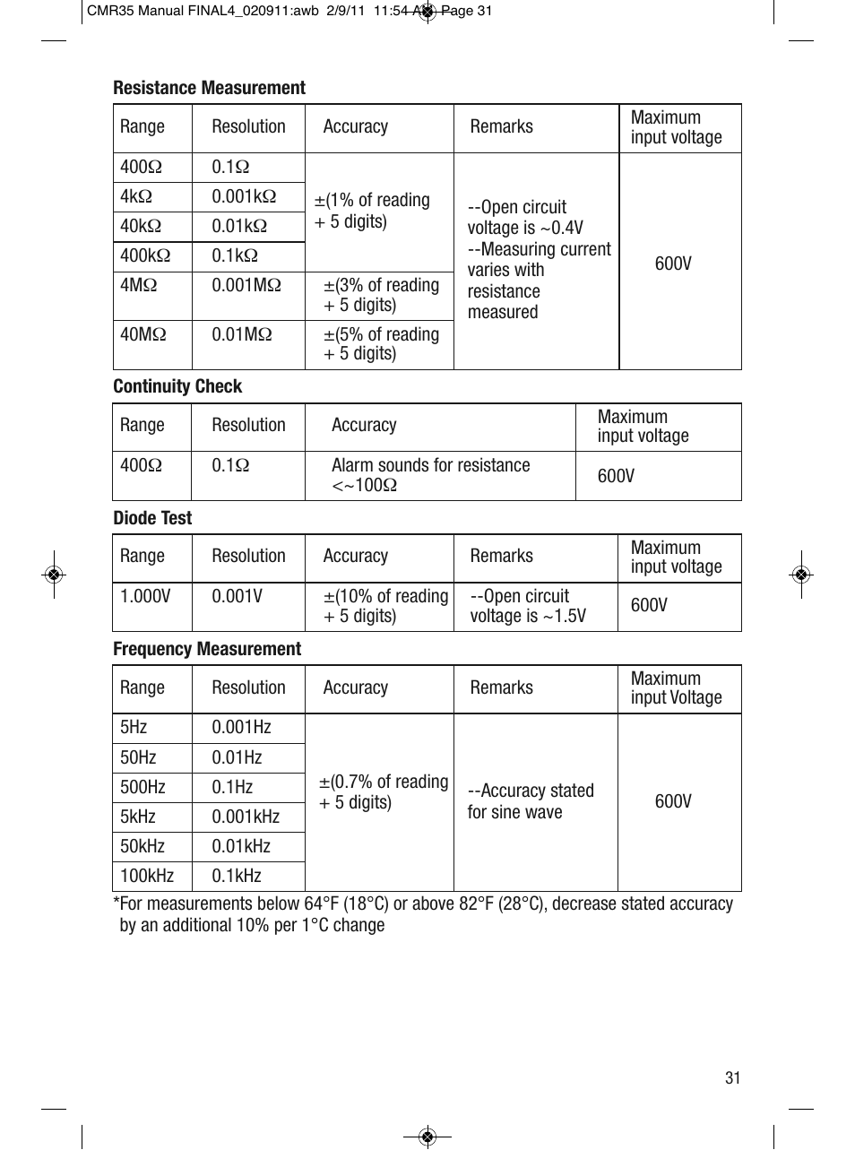General Tools and Instruments CMR35 User Manual | Page 31 / 36