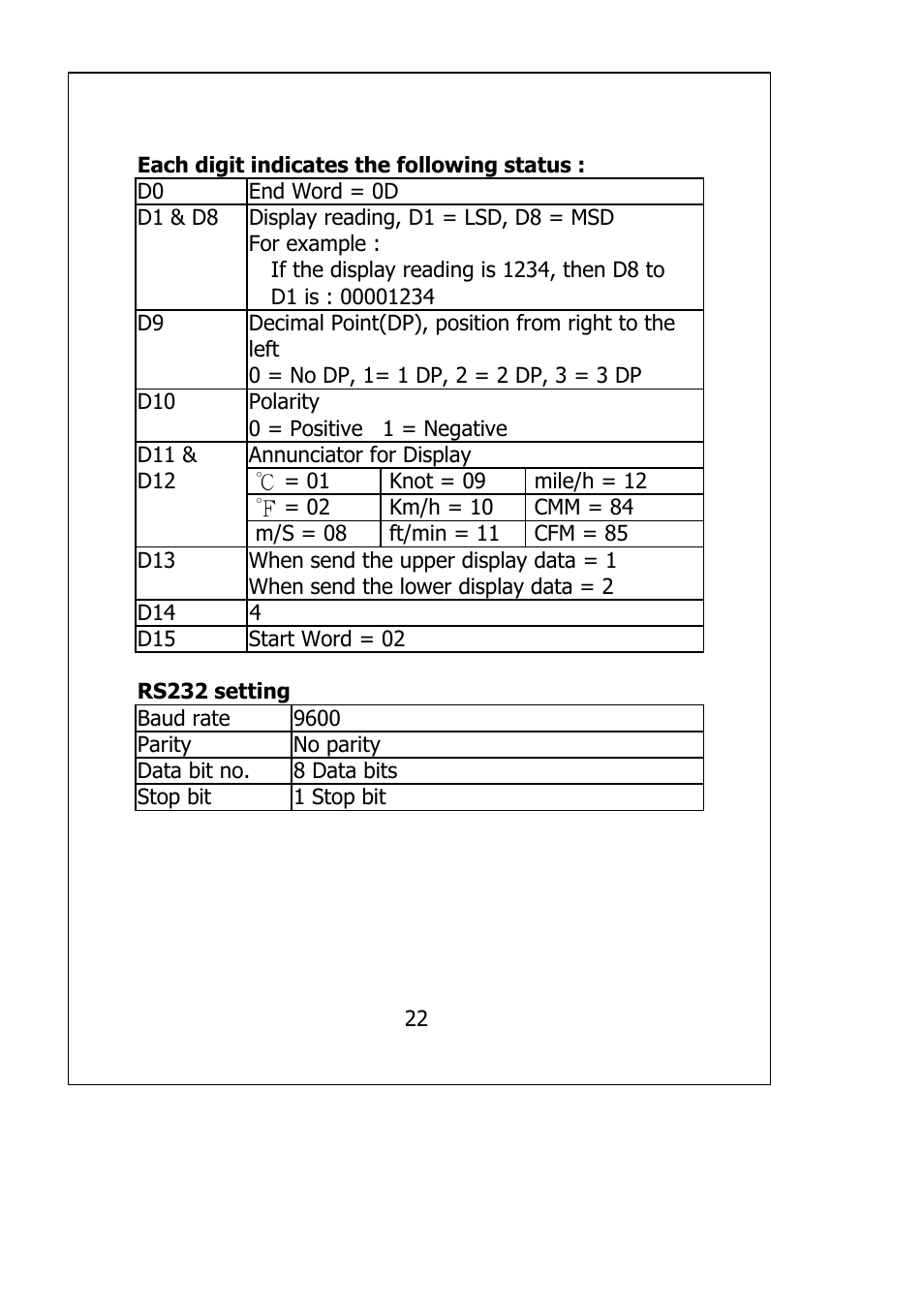 General Tools and Instruments DAF2005MDL User Manual | Page 24 / 27