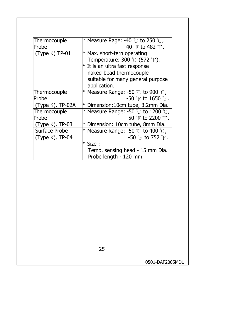 General Tools and Instruments DAF2005MDL User Manual | Page 27 / 27