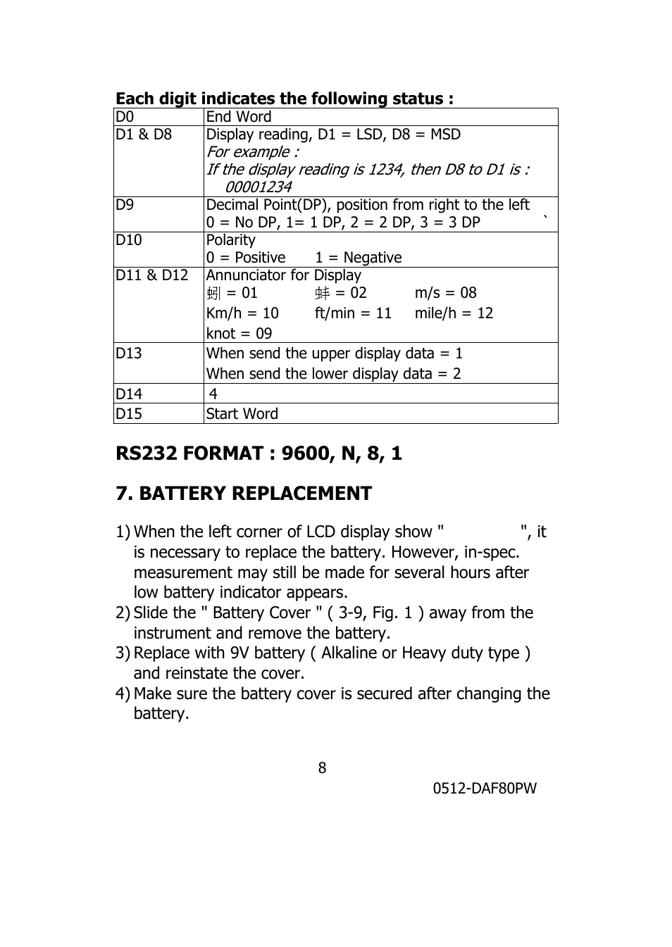 General Tools and Instruments DAF80PW User Manual | Page 10 / 10