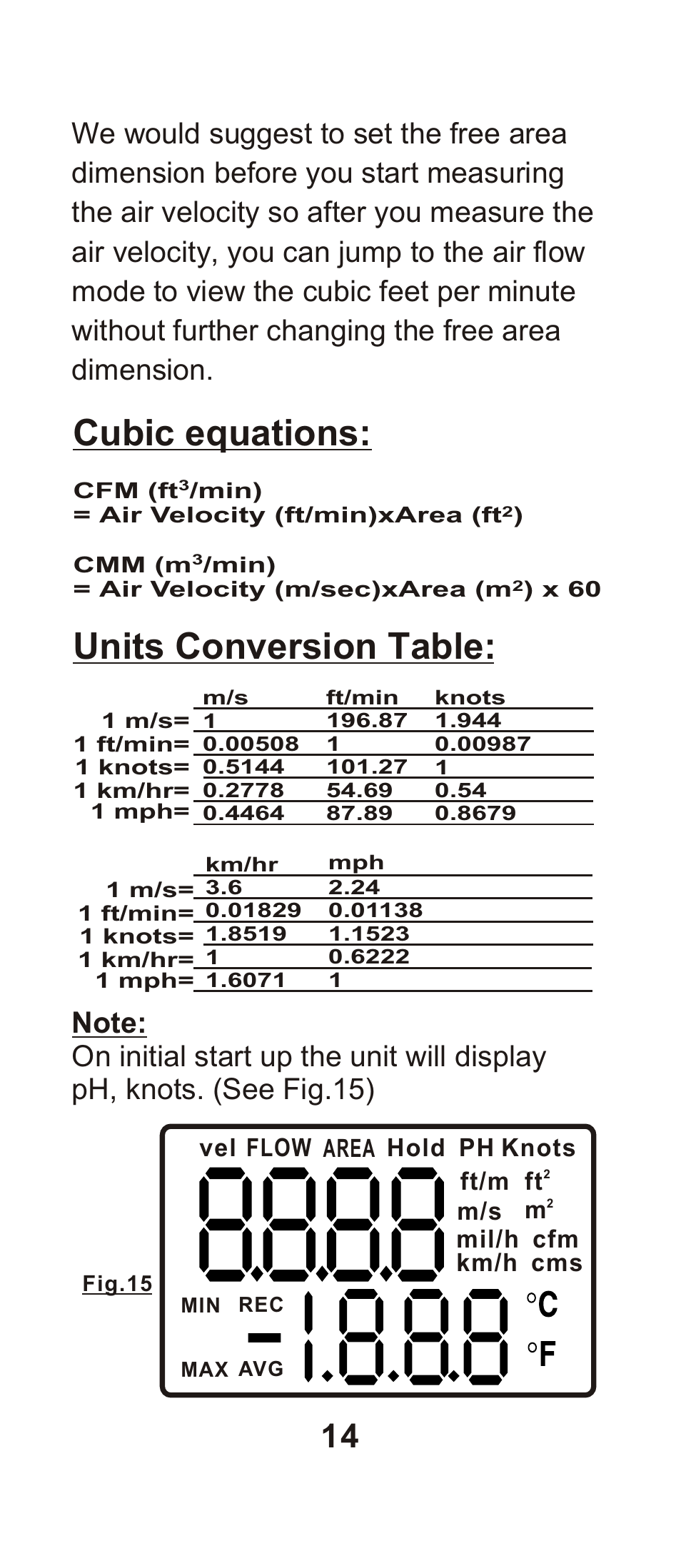 Cubic equations: units conversion table | General Tools and Instruments DCFM8901 User Manual | Page 15 / 19