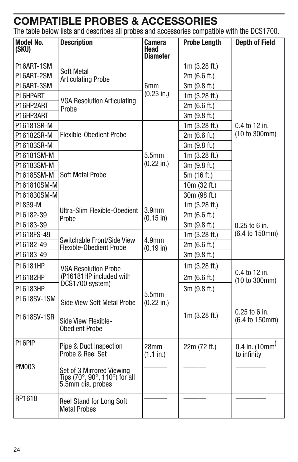 Compatible probes & accessories | General Tools and Instruments DCS1700 v.1 User Manual | Page 24 / 28