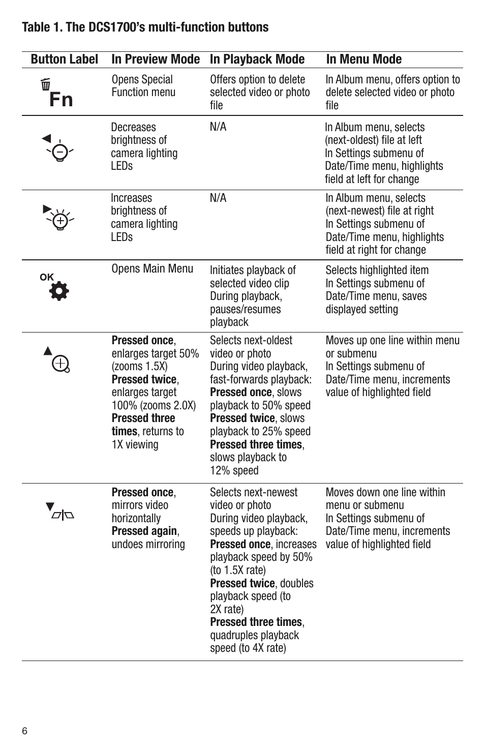 General Tools and Instruments DCS1700 v.1 User Manual | Page 6 / 28