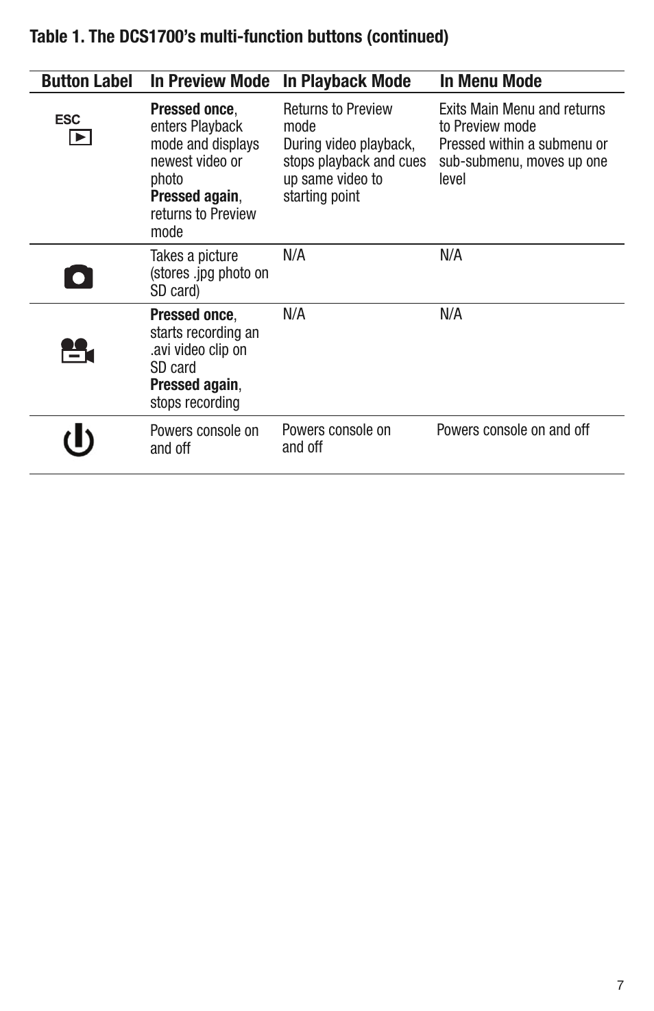 User guide | General Tools and Instruments DCS1700 v.1 User Manual | Page 7 / 28