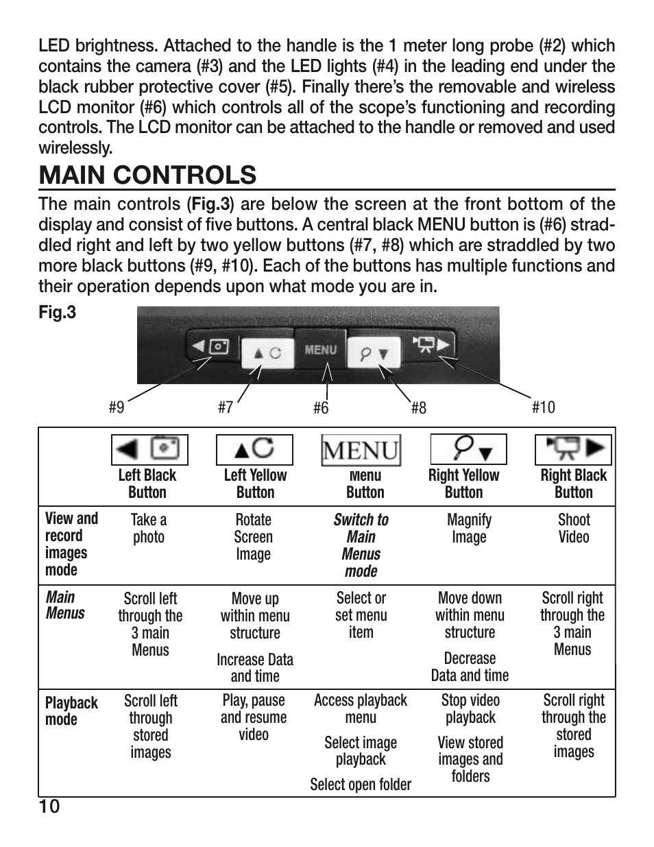 Main controls | General Tools and Instruments DCS400/DCS400-05/DCS400-09 v.1 User Manual | Page 10 / 24