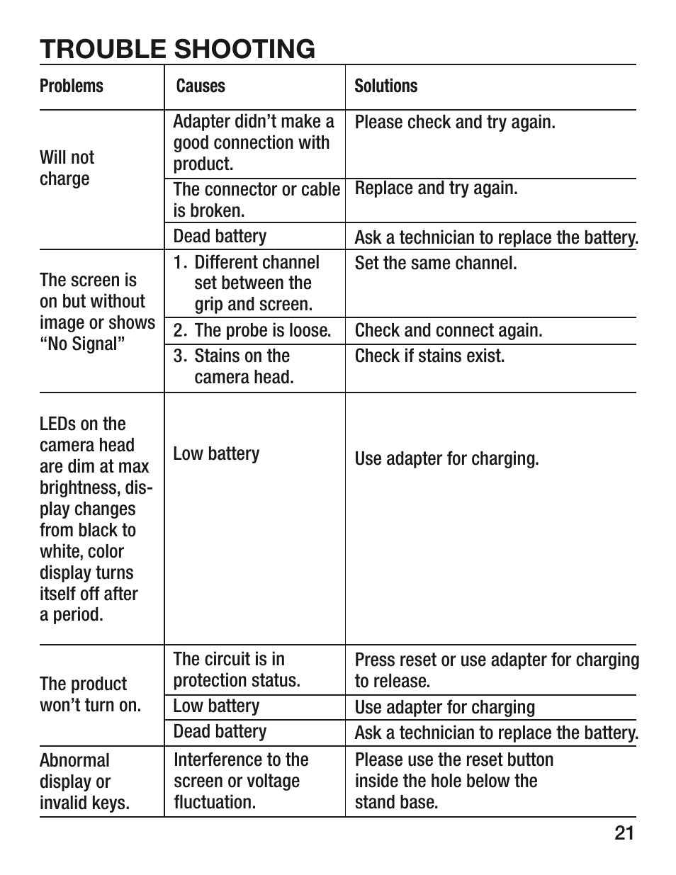 Trouble shooting | General Tools and Instruments DCS400/DCS400-05/DCS400-09 v.1 User Manual | Page 21 / 24