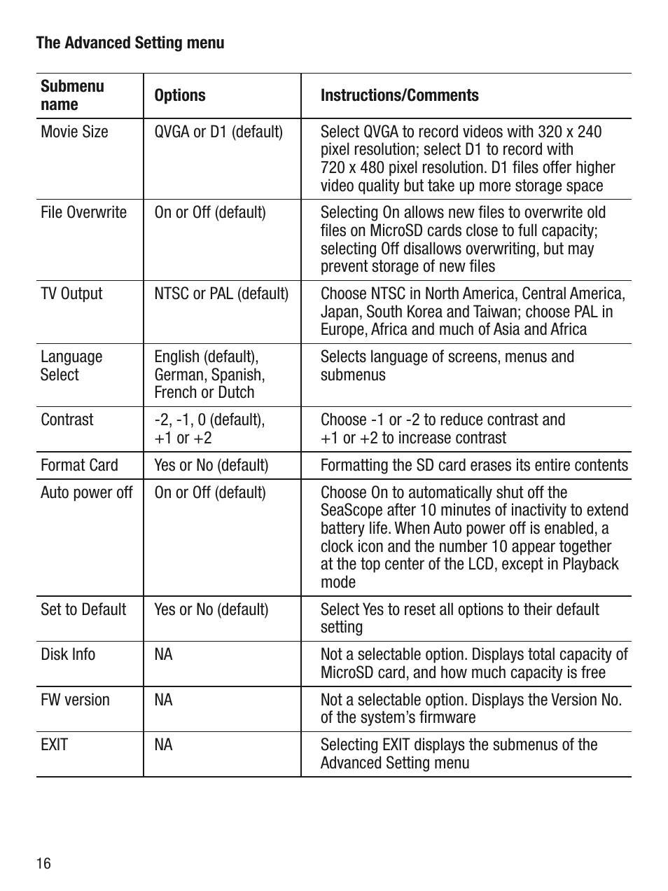 General Tools and Instruments DCS660 User Manual | Page 16 / 20