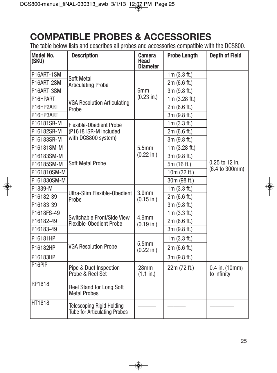 Compatible probes & accessories | General Tools and Instruments DCS800 User Manual | Page 25 / 28