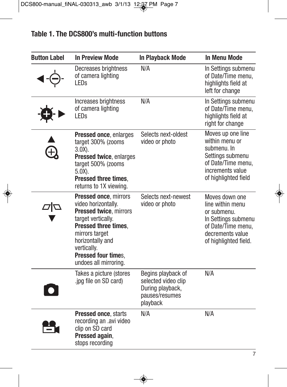 General Tools and Instruments DCS800 User Manual | Page 7 / 28