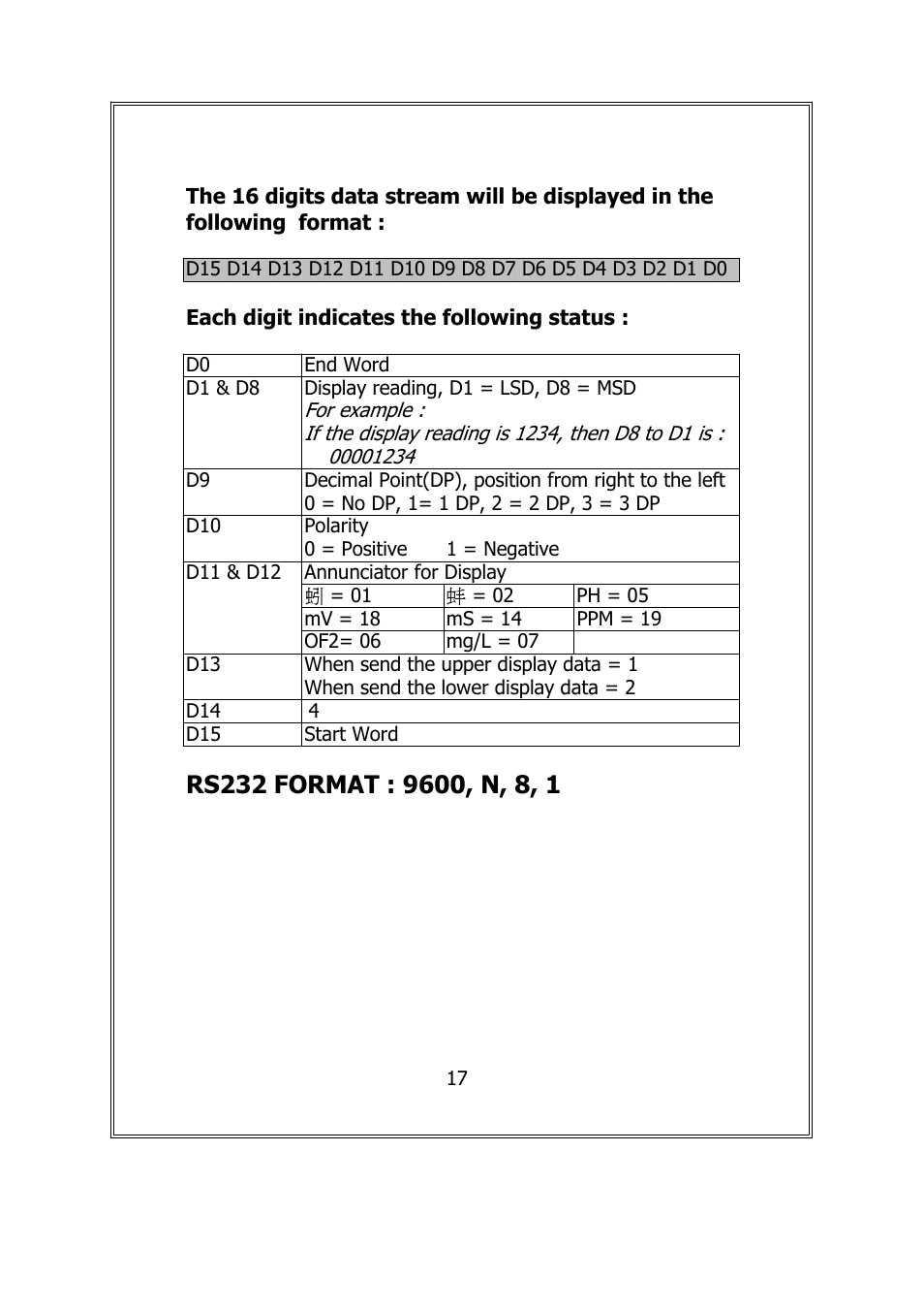 General Tools and Instruments DCT2001 User Manual | Page 19 / 21