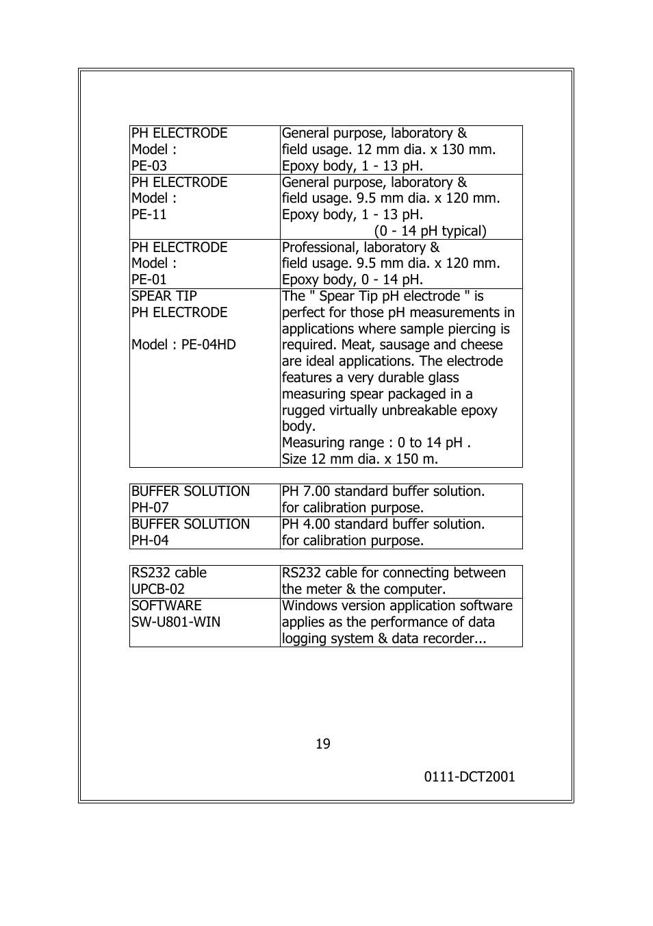 General Tools and Instruments DCT2001 User Manual | Page 21 / 21