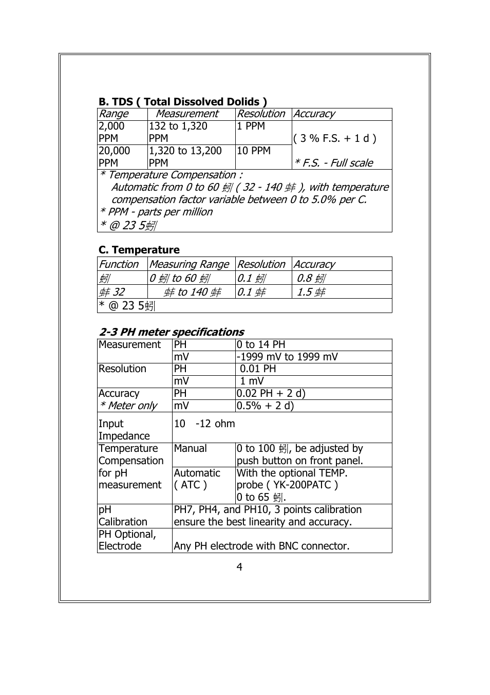 General Tools and Instruments DCT2001 User Manual | Page 6 / 21