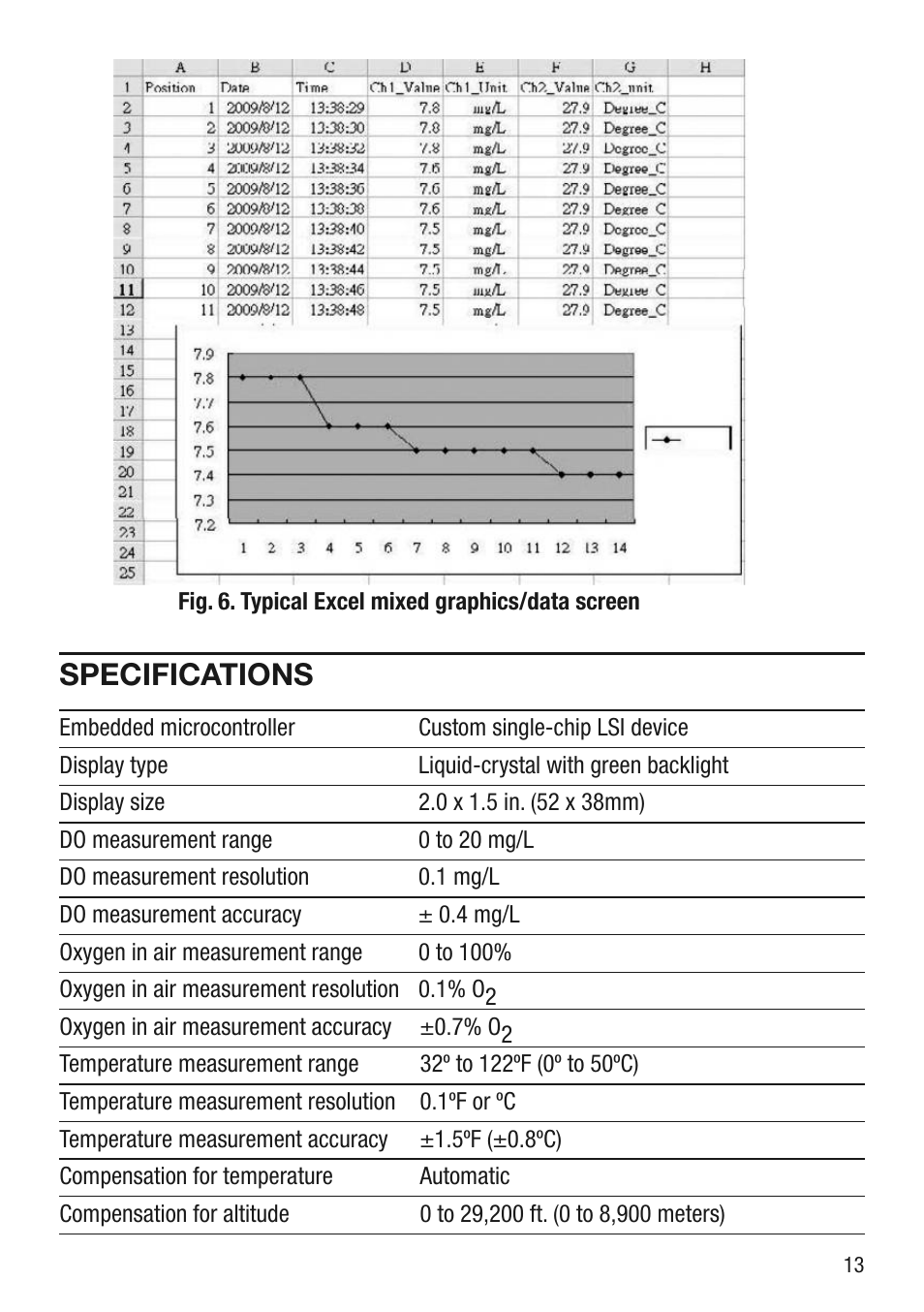 Specifications | General Tools and Instruments DOM5512SD User Manual | Page 13 / 16