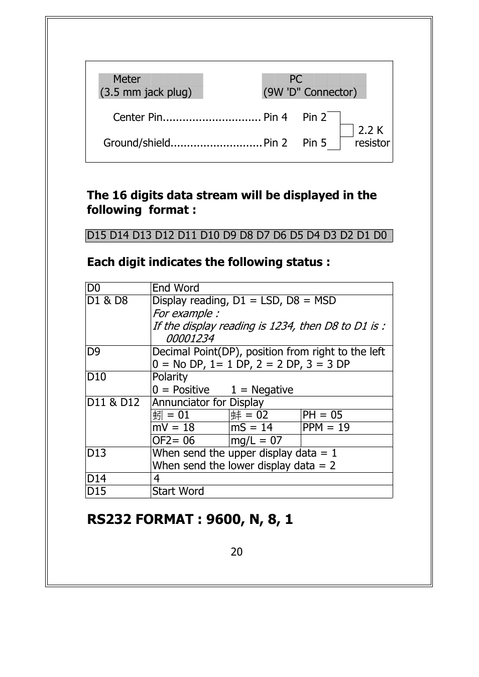 General Tools and Instruments DPHC2001 User Manual | Page 22 / 25