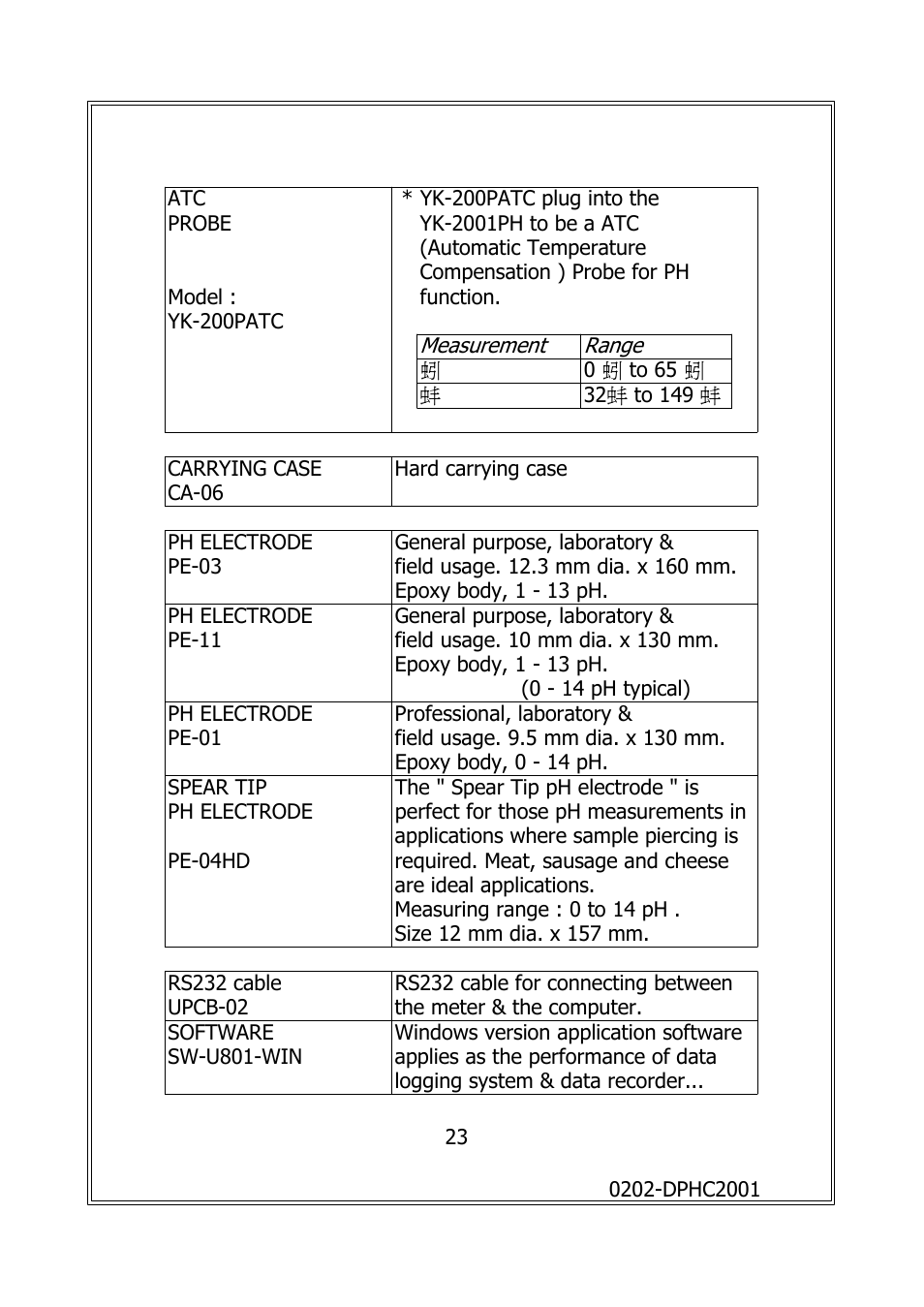 General Tools and Instruments DPHC2001 User Manual | Page 25 / 25