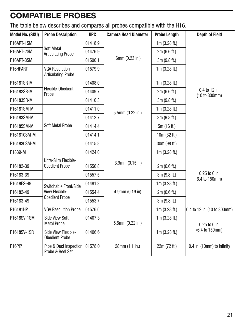 Compatible probes | General Tools and Instruments DPS16 User Manual | Page 21 / 24