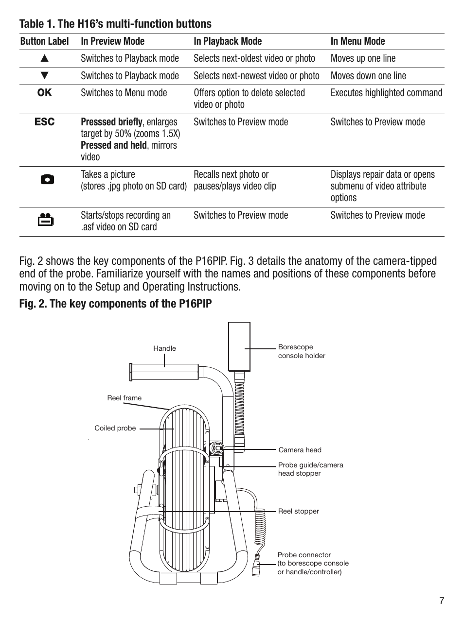 Table 1. the h16’s multi-function buttons | General Tools and Instruments DPS16 User Manual | Page 7 / 24