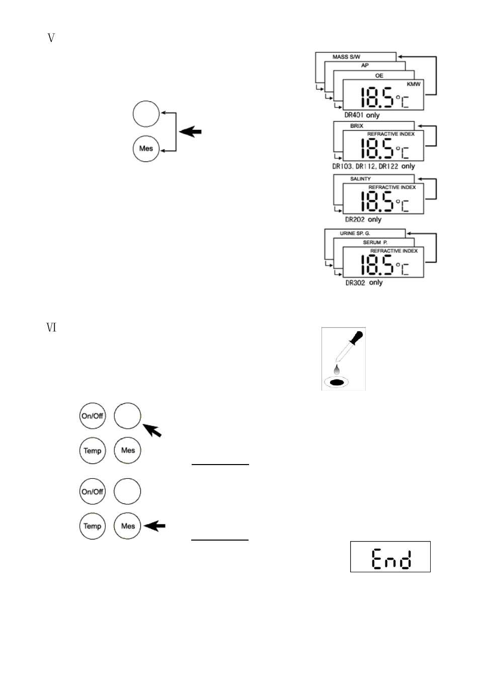Conversion of status of scales, Original point setting | General Tools and Instruments DREF-UP320 User Manual | Page 2 / 4