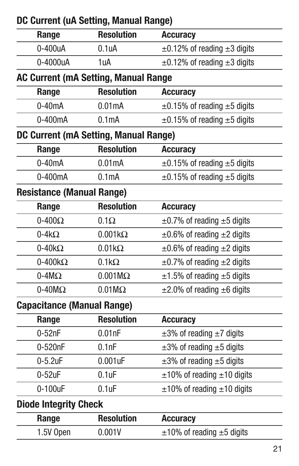 General Tools and Instruments GT310 User Manual | Page 21 / 24