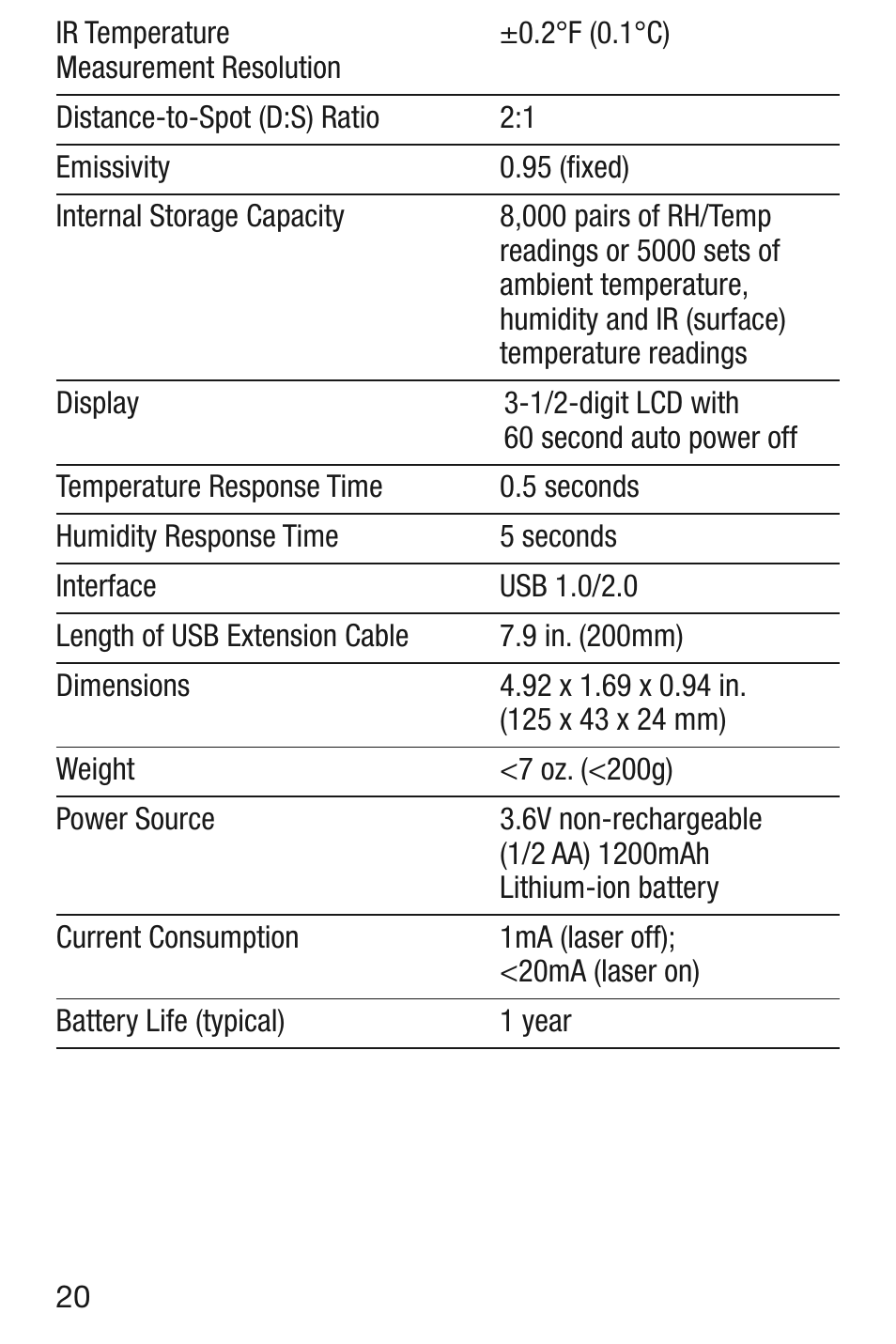 General Tools and Instruments HT50 v.1 User Manual | Page 20 / 24