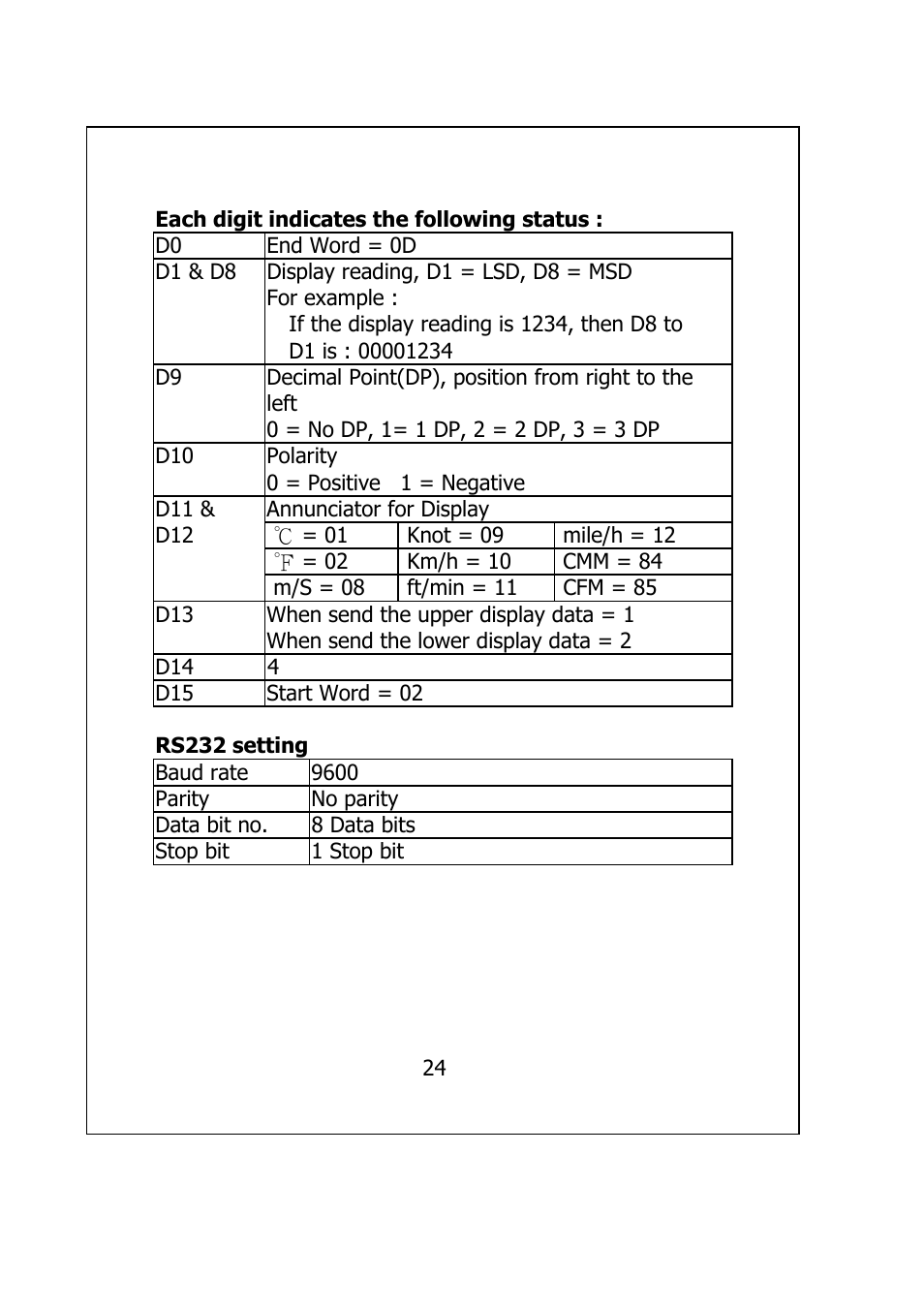 General Tools and Instruments HWA2005DL User Manual | Page 26 / 29