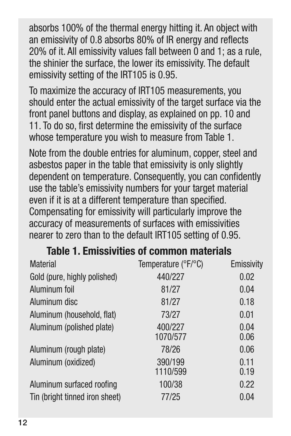 Table 1. emissivities of common materials | General Tools and Instruments IRT105 User Manual | Page 12 / 60
