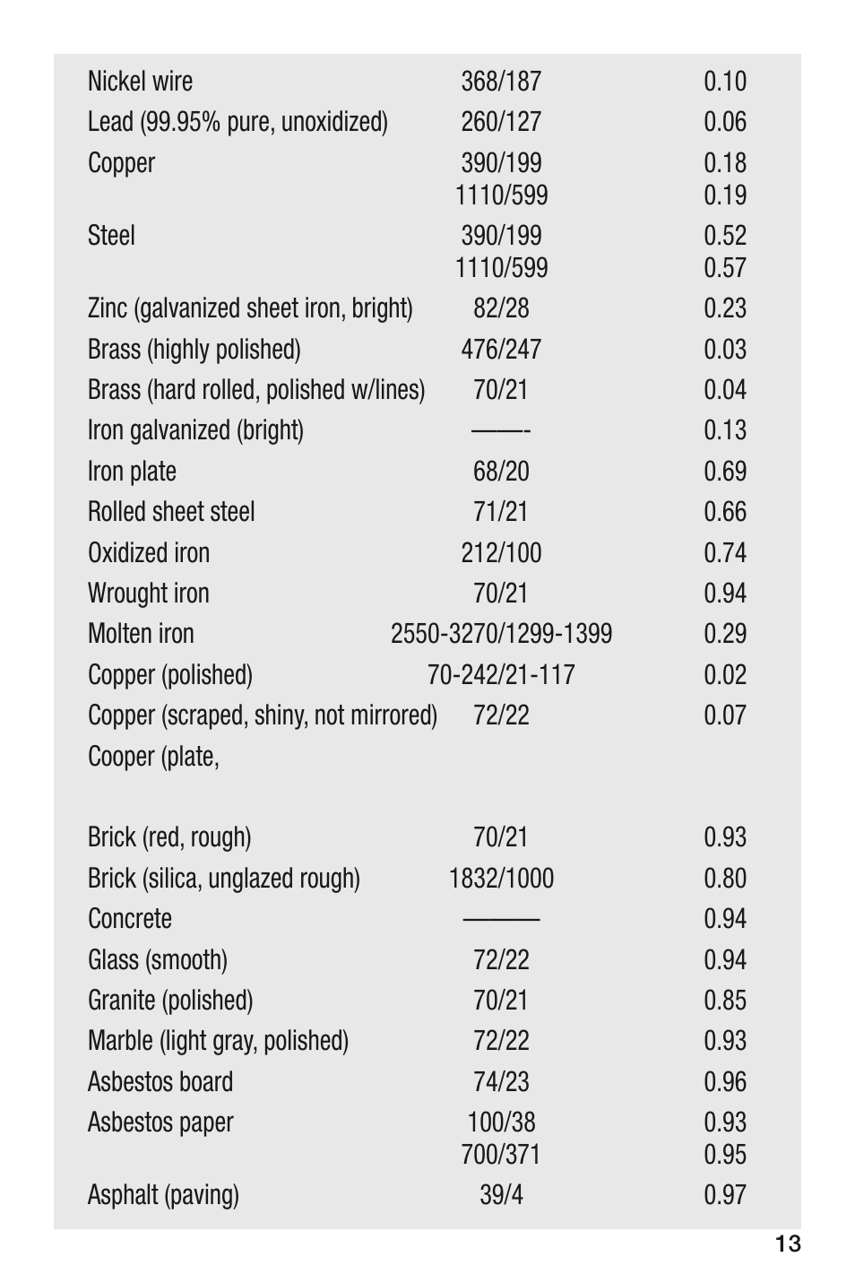 General Tools and Instruments IRT105 User Manual | Page 13 / 60