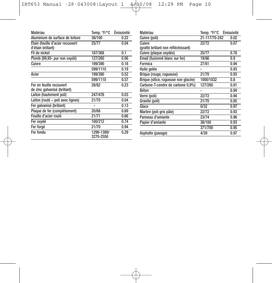 General Tools and Instruments IRT653 User Manual | Page 10 / 16