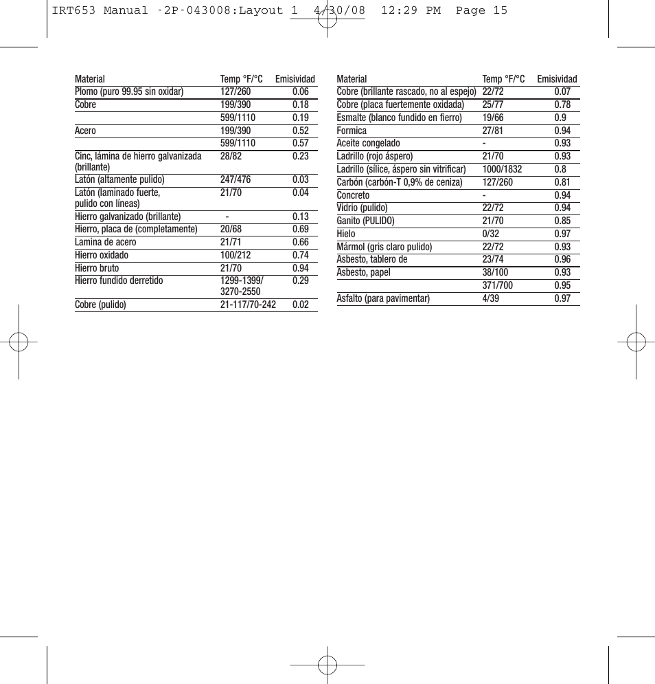 General Tools and Instruments IRT653 User Manual | Page 15 / 16