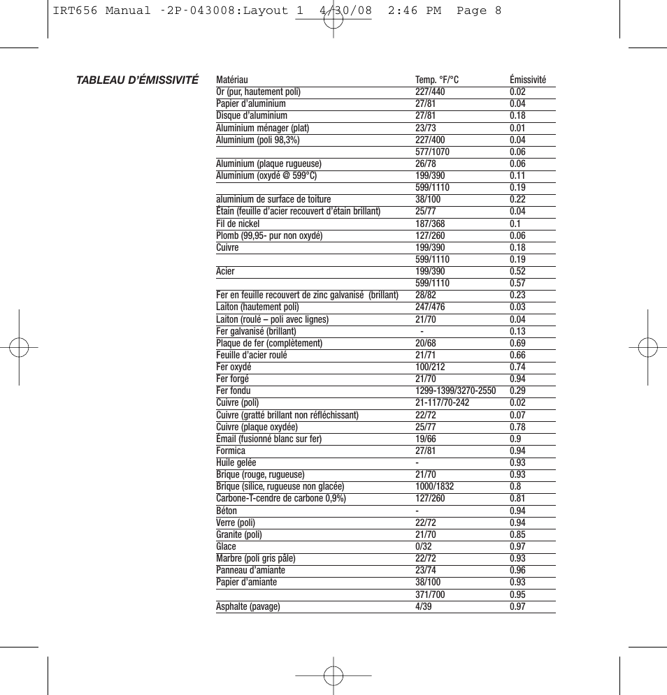 General Tools and Instruments IRT656 User Manual | Page 8 / 12