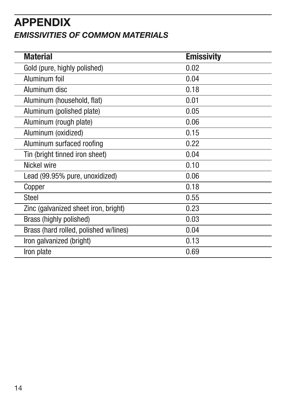 Appendix | General Tools and Instruments IRT659K User Manual | Page 14 / 16