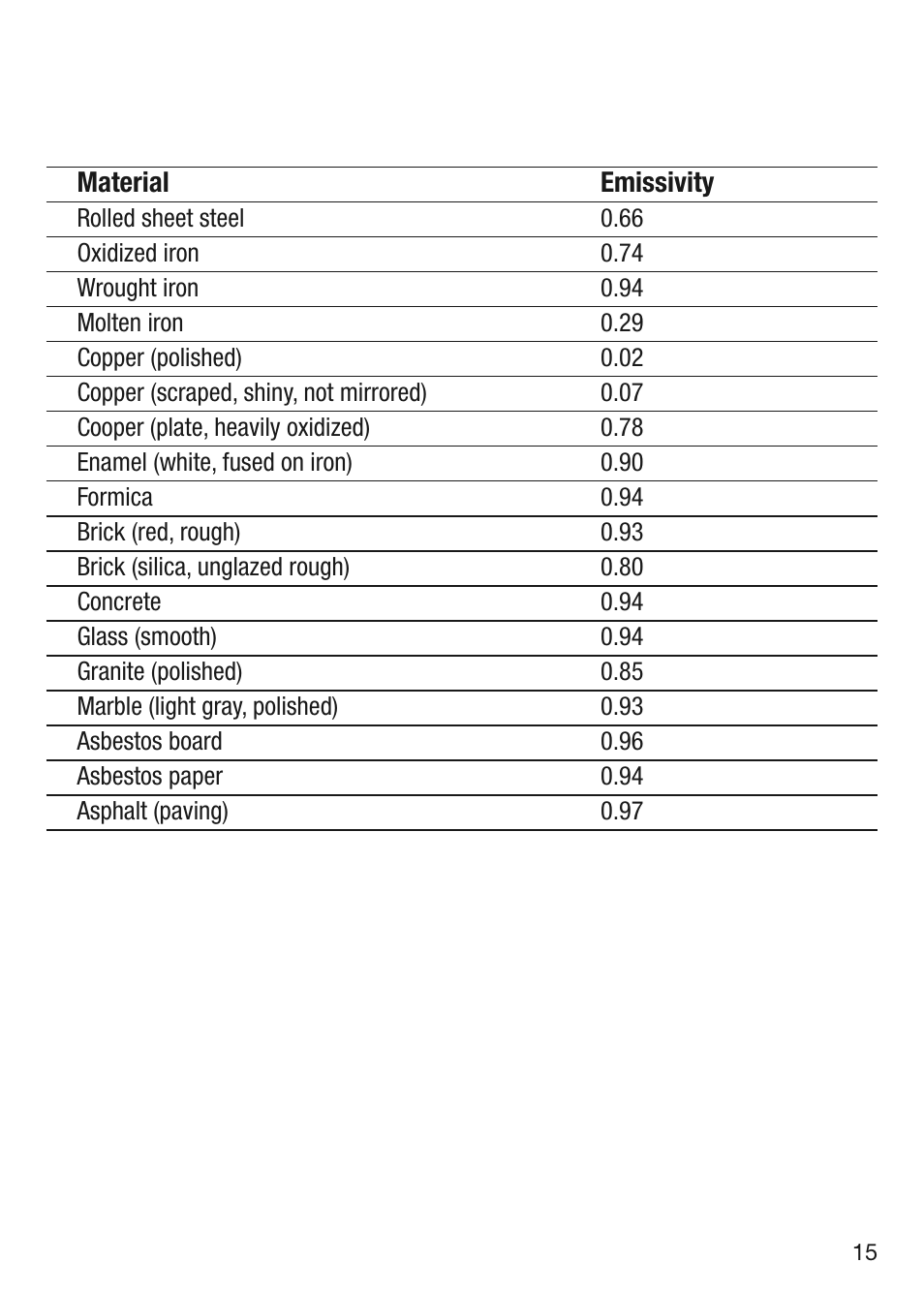 General Tools and Instruments IRT659K User Manual | Page 15 / 16