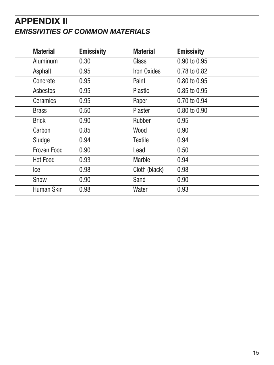 Appendix ii | General Tools and Instruments IRT730K User Manual | Page 15 / 16