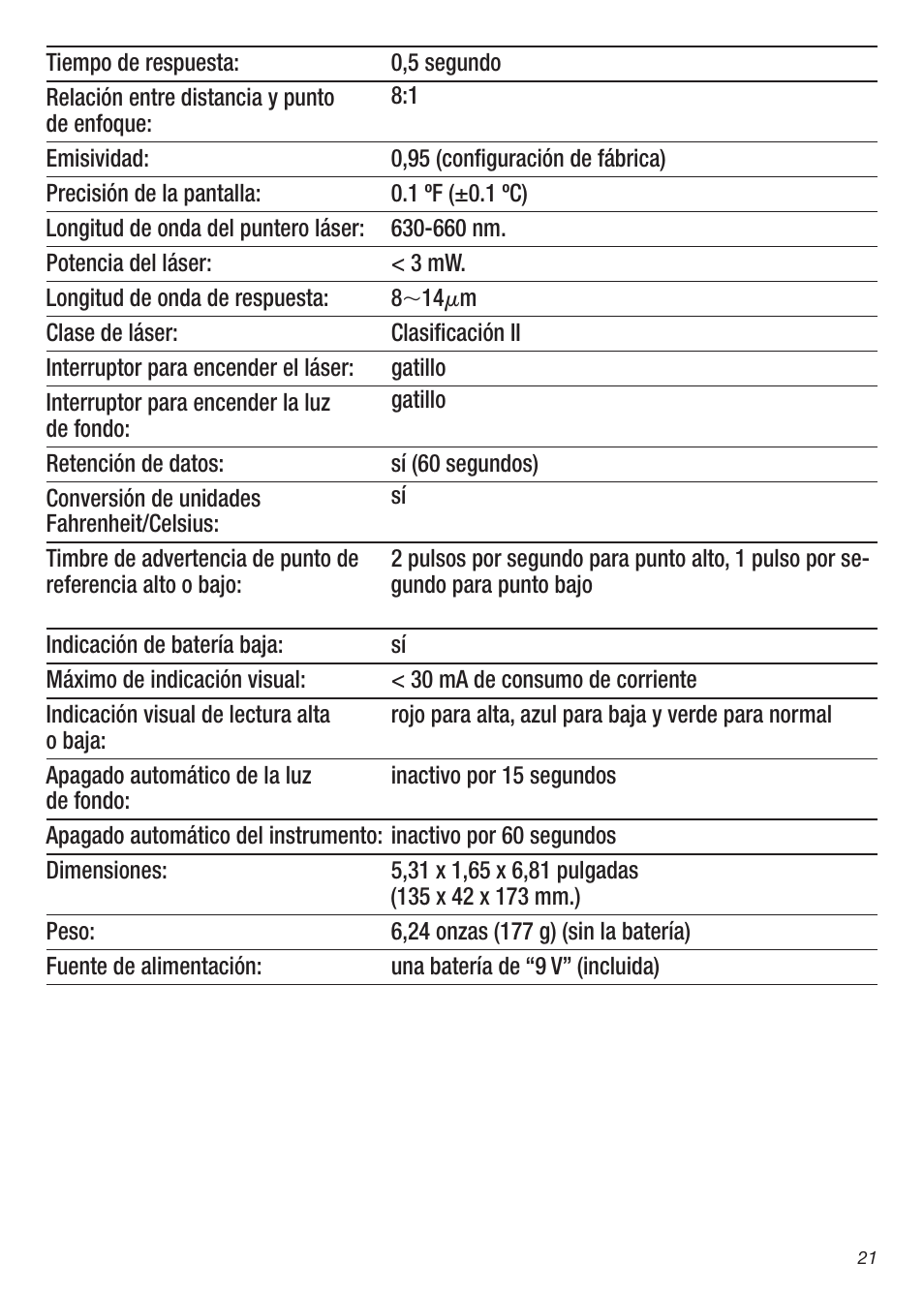 General Tools and Instruments IRTC50 User Manual | Page 21 / 36