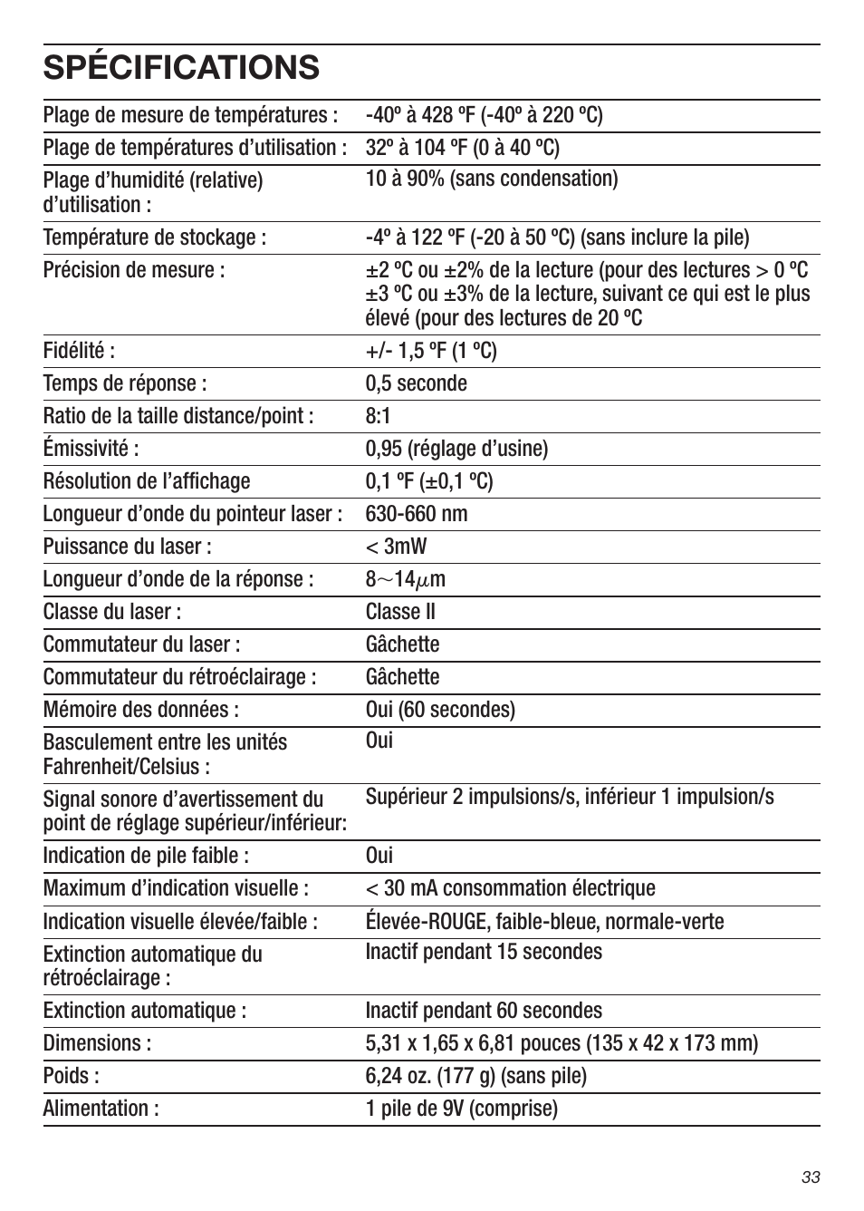 Spécifications | General Tools and Instruments IRTC50 User Manual | Page 33 / 36