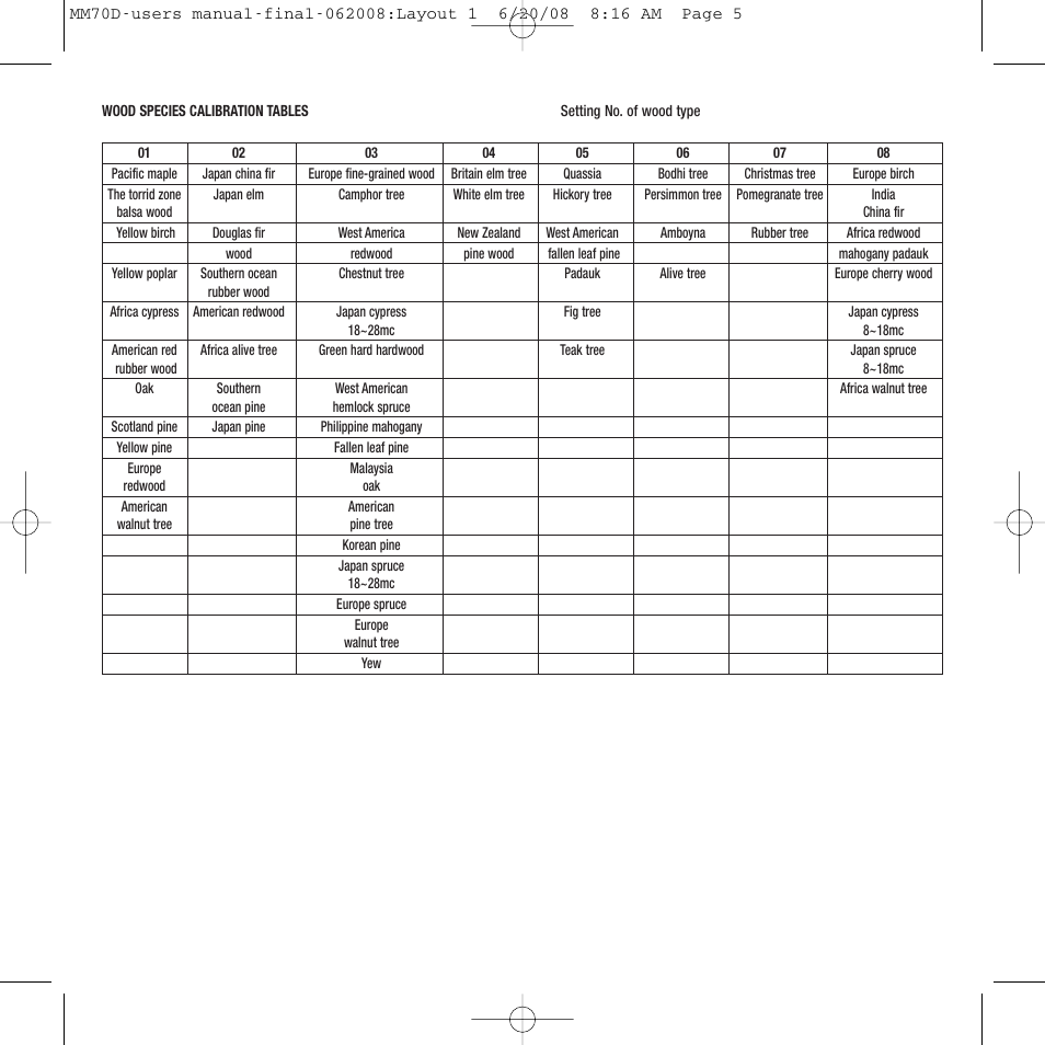 General Tools and Instruments MM70D User Manual | Page 5 / 16