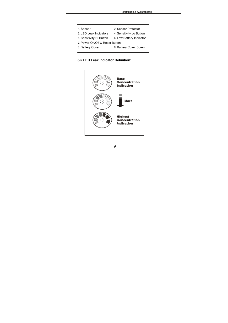 General Tools and Instruments NGD8800 User Manual | Page 7 / 16