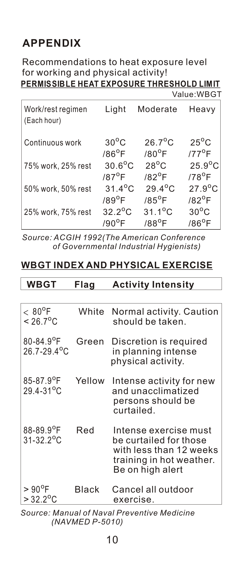 頁面 11, Appendix, Wbgt index and physical exercise | 87.9 f yellow intense a | General Tools and Instruments WBGT8778 User Manual | Page 11 / 11