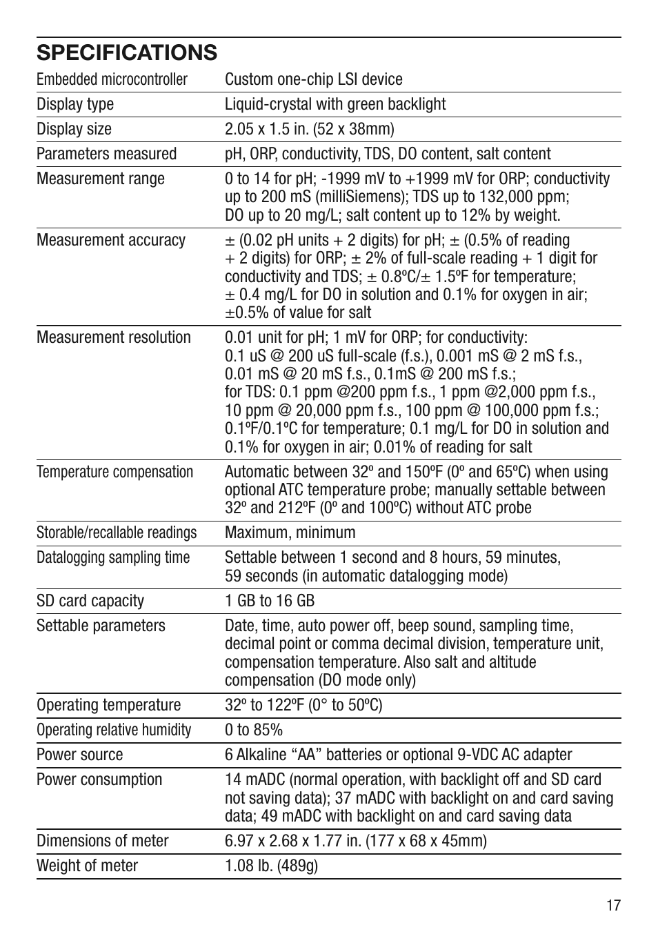 Specifications | General Tools and Instruments WK2017SD User Manual | Page 17 / 20